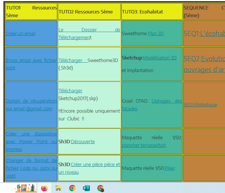 Fenetre tutoriel