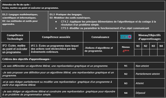 Critère fcip9