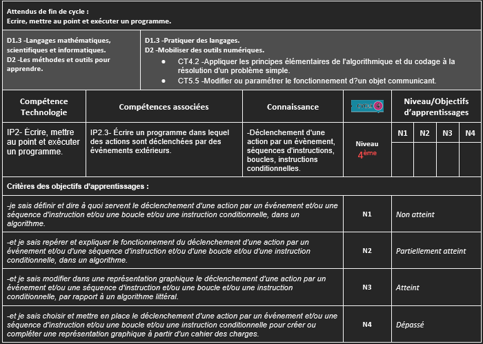 critères fcip15